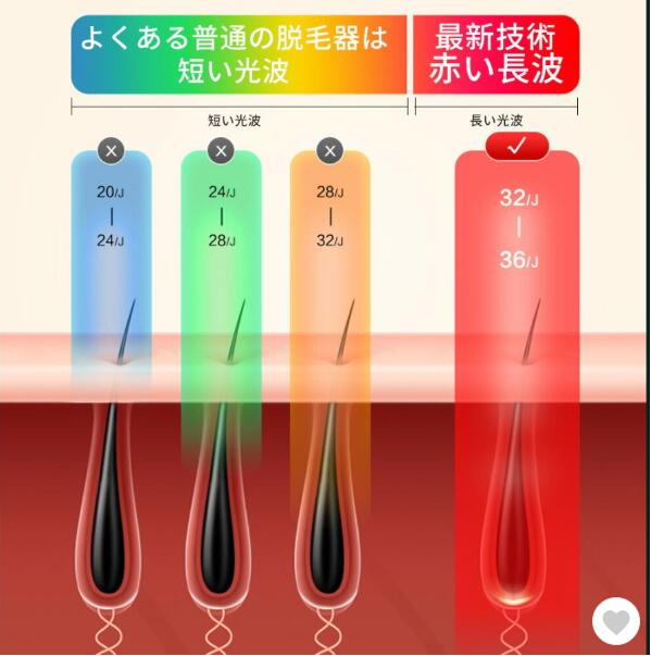 脱毛器 永久脱毛 光脱毛器 全身用脱毛器 ipl脱毛器 レディース 脱毛器 レーザー脱毛 冷感脱毛 吉屋百貨店  問屋・仕入れ・卸・卸売の専門【仕入れならNETSEA】