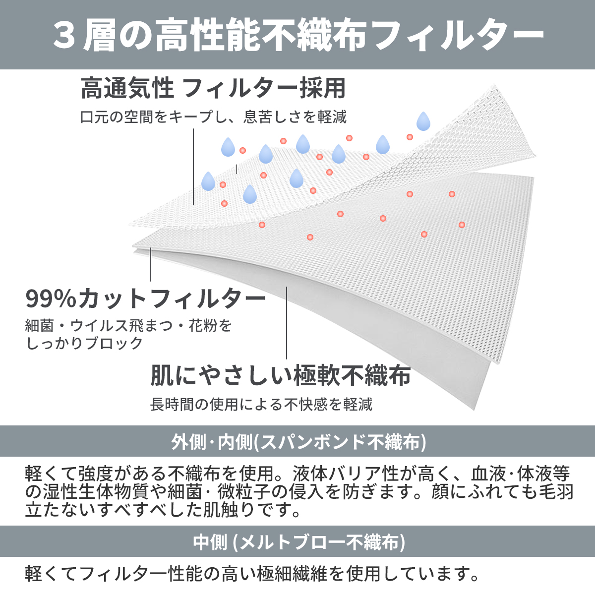 マスク　130枚　ウイルス99%カット 台湾発】カラフルで99％ウイルスカットの不織布マスクが日本初