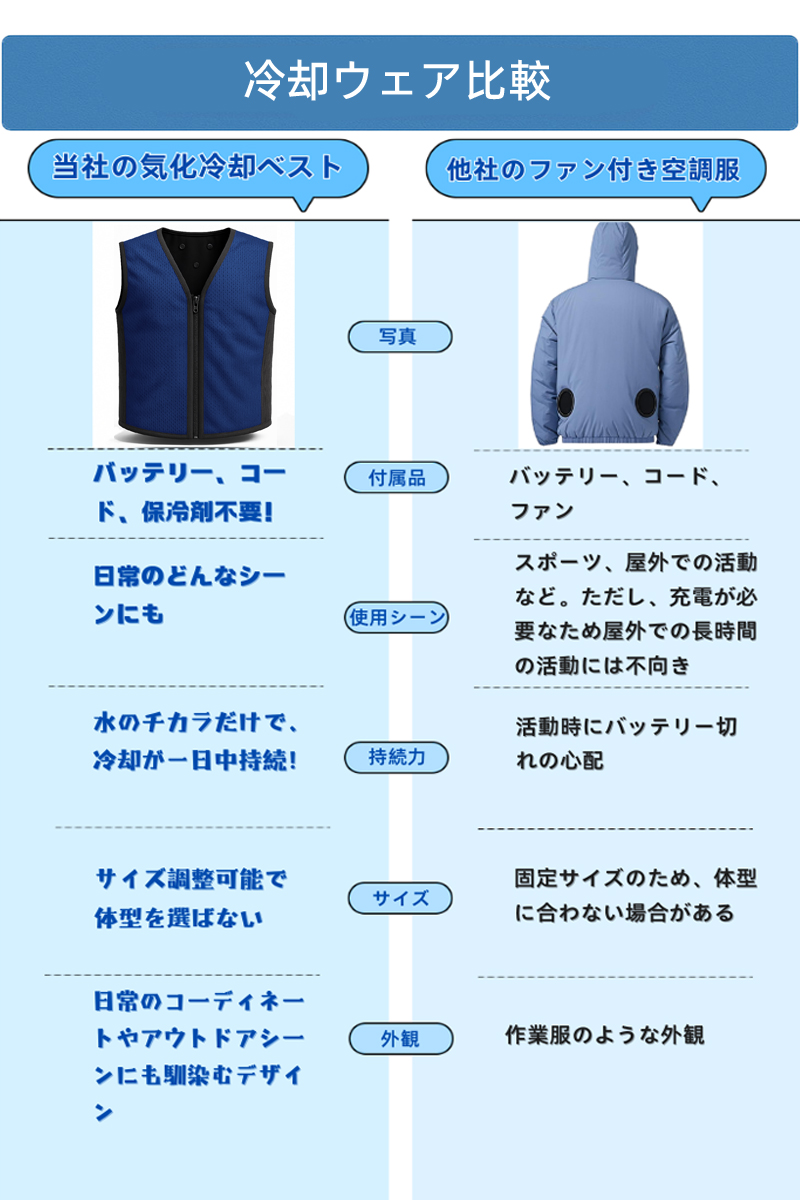 美品　水冷服フリーサイズ 水冷服ライト 大沼プランニング フリーサイズ - 【通販モノタロウ】