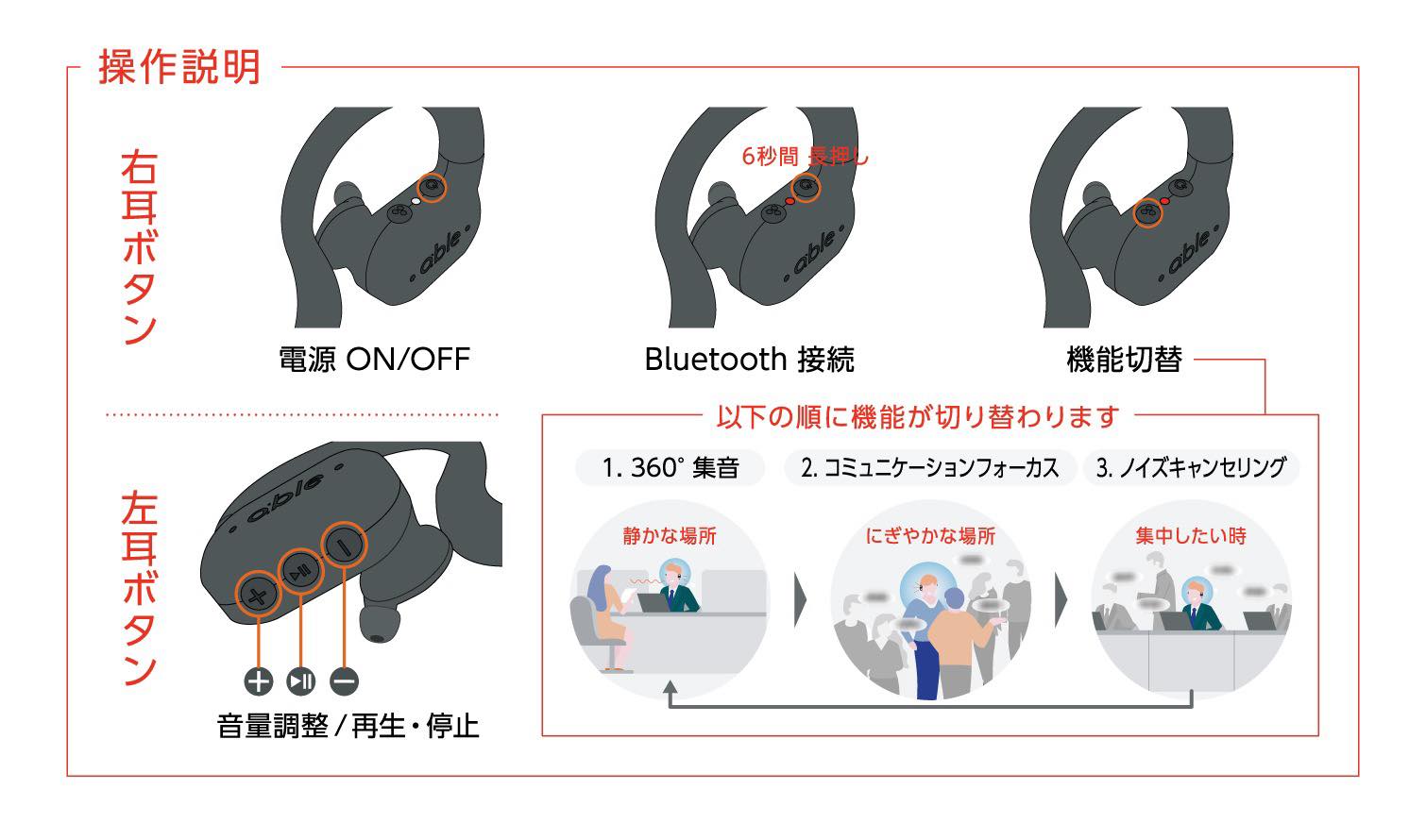 日本製高品質集音器】エイブルエイド 超小型デジタル集音器