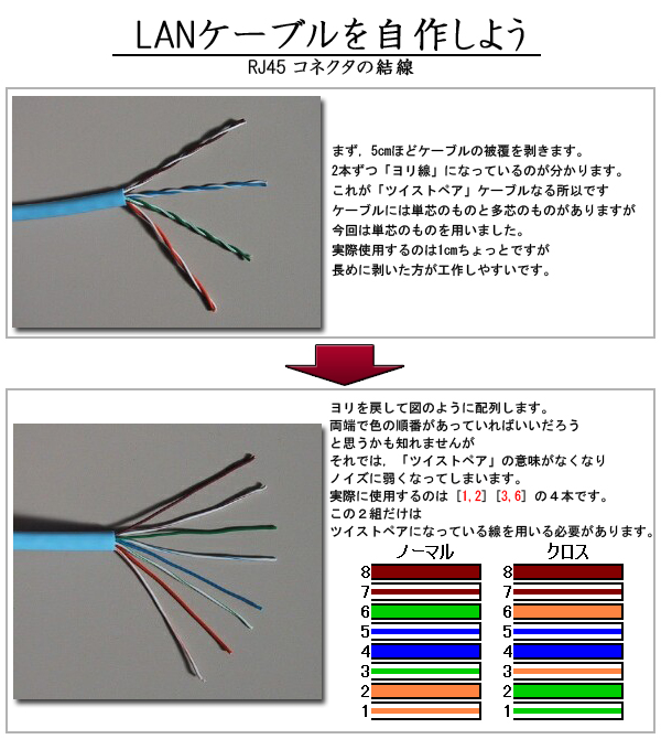 各種工具もワンセット！LANケーブル 自作５点セット 家電・AV・PC 株式 