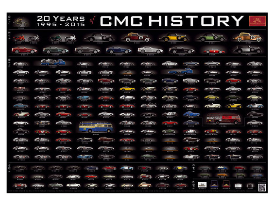 CMC/シーエムシー CMC 20周年ポスター