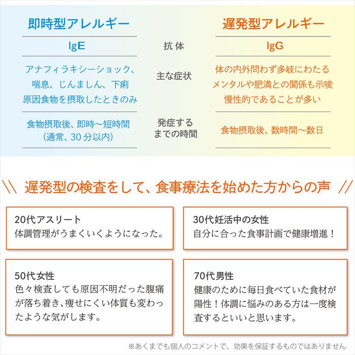 Iｇｇ遅延型アレルギー検査キット １０１種類 在宅で簡単にアレルギーチェック 美容 健康 曽我 株式会社 問屋 仕入れ 卸 卸売の専門 仕入れならnetsea