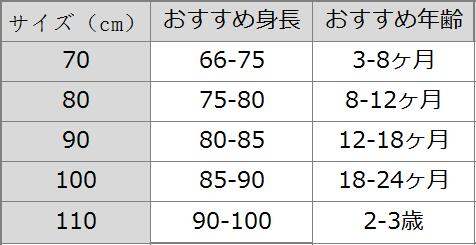 未使用品】ファミリア 子ども用ワンピース サイズ表記100+spbgp44.ru