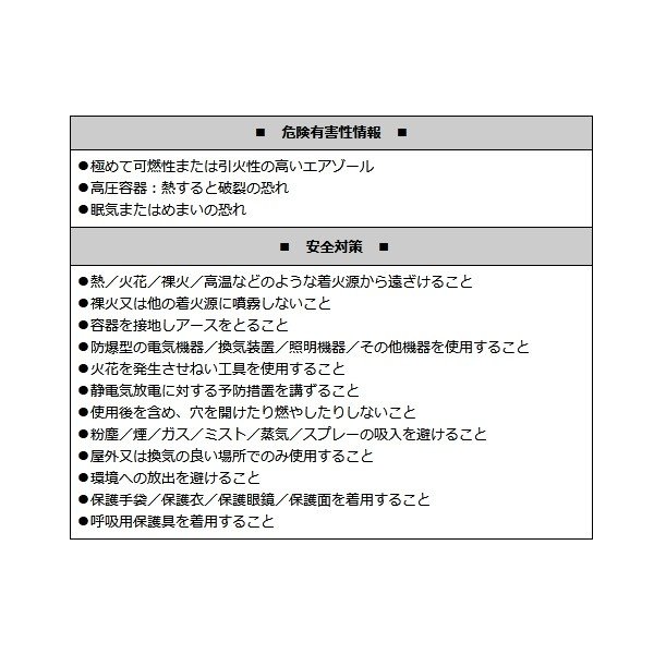 ノズル付き防錆潤滑剤スプレー/420mL/無香料/サビ対策/メンテナンス/防錆潤滑剤 日用雑貨 株式会社 ライズジャパン |  問屋・仕入れ・卸・卸売の専門【仕入れならNETSEA】