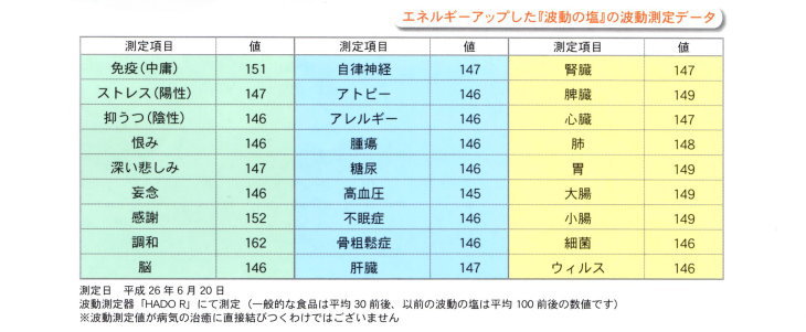 波動の塩 ４５０ｇ 金箔入り 食品 飲料 有限会社 ザカ ヤ 問屋 仕入れ 卸 卸売の専門 仕入れならnetsea