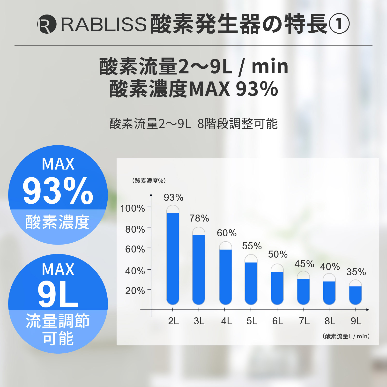 在庫有り 即納！ 93％高酸素濃度！RABLISS 酸素発生器 最新モデル 静音 ...