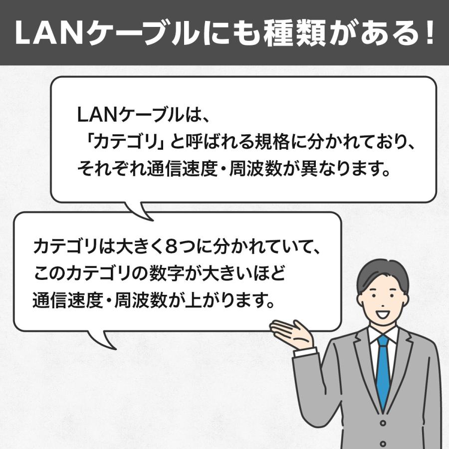 LANケーブル カテゴリー7 CAT7 0.5m 1m 2m 3m 5m 10m 20m 高速 10Gbps