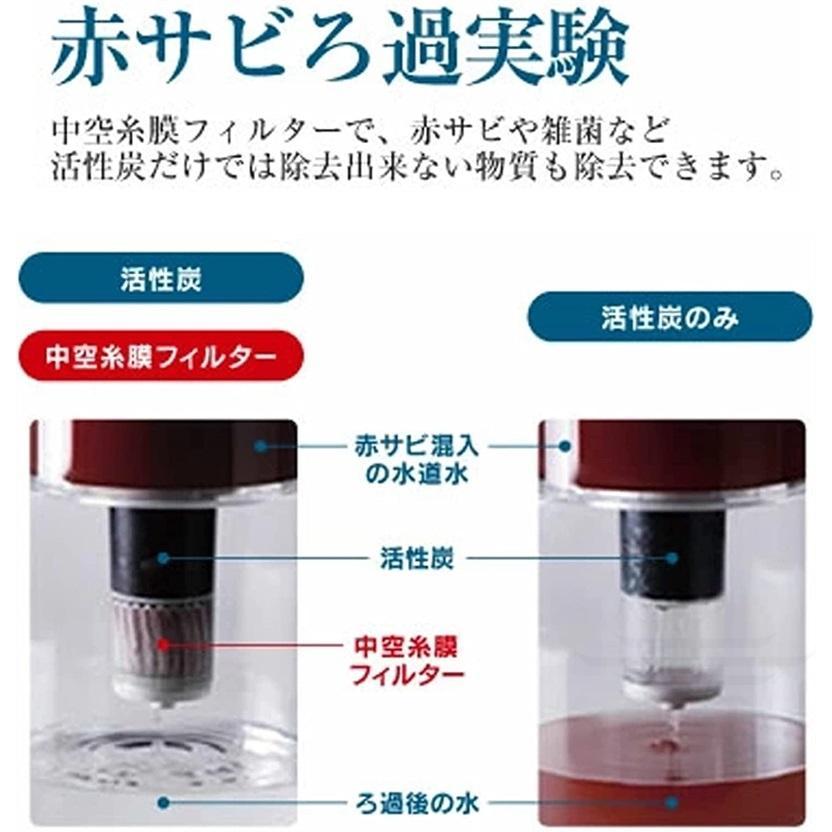 三菱ケミカルクリンスイビルトイン型カートリッジ浄水器 UZC2000 株式