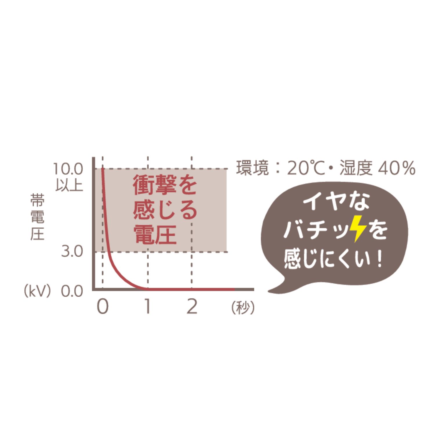 TAK-50-1 静電気抑止 リストバンド2（L） ブラック | 卸売・ 問屋