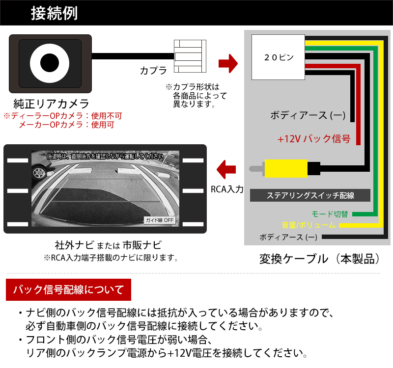 バックカメラ変換ケーブル 20ピン タント タントカスタム ウェイク 純正バックカメラを社外ナビで使用 ホビー・スポーツ 有限会社 エール  |【NETSEA】問屋・卸売・卸・仕入れ専門