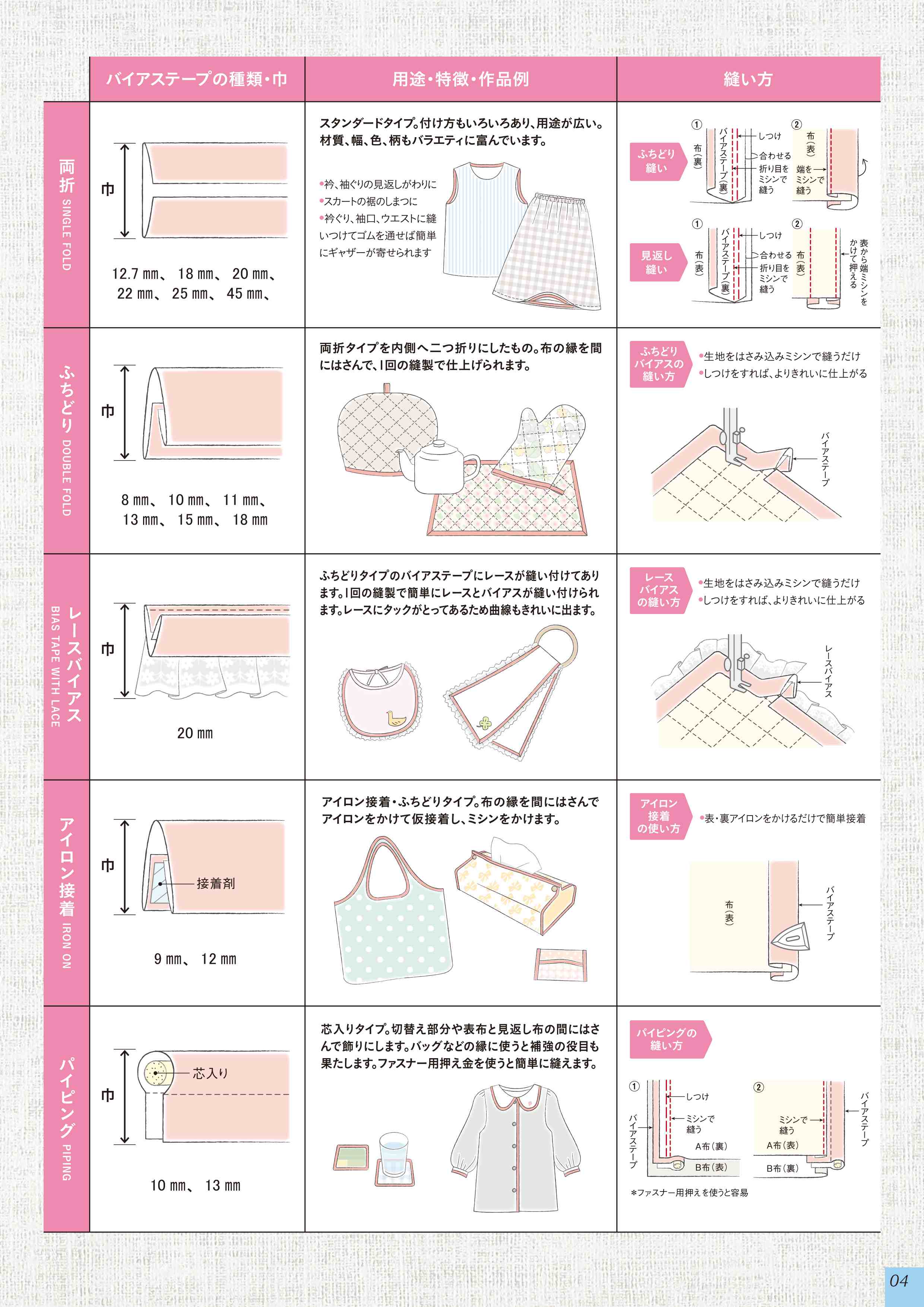 キャプテン バイアステープ ふちどり厚地 雑貨 清原 株式会社 問屋 仕入れ 卸 卸売の専門 仕入れならnetsea