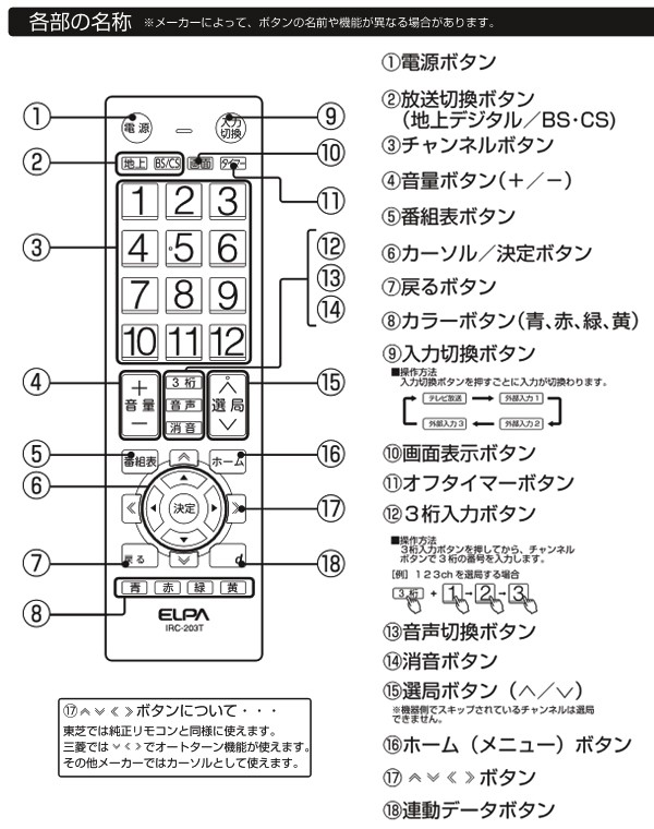 テレビリモコン IRC-203T - テレビ