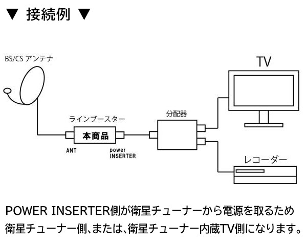 ラインブースター/BS/CS衛星放送対応/12-20dB/174-2150MHz/バスパワー/テレビ/ラインブースター｜株式会社  ライズジャパン【NETSEA】問屋・卸売・卸・仕入れ専門