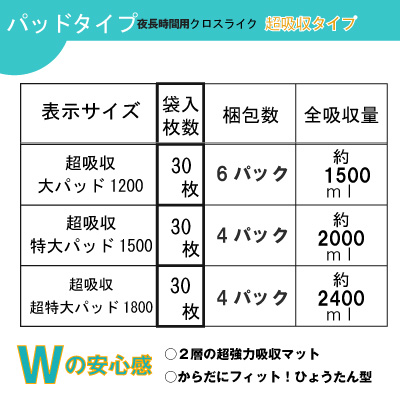 ☆○ 東陽 マーヤ 超特大パッド1800 （L12回）夜長時間 30枚×4P