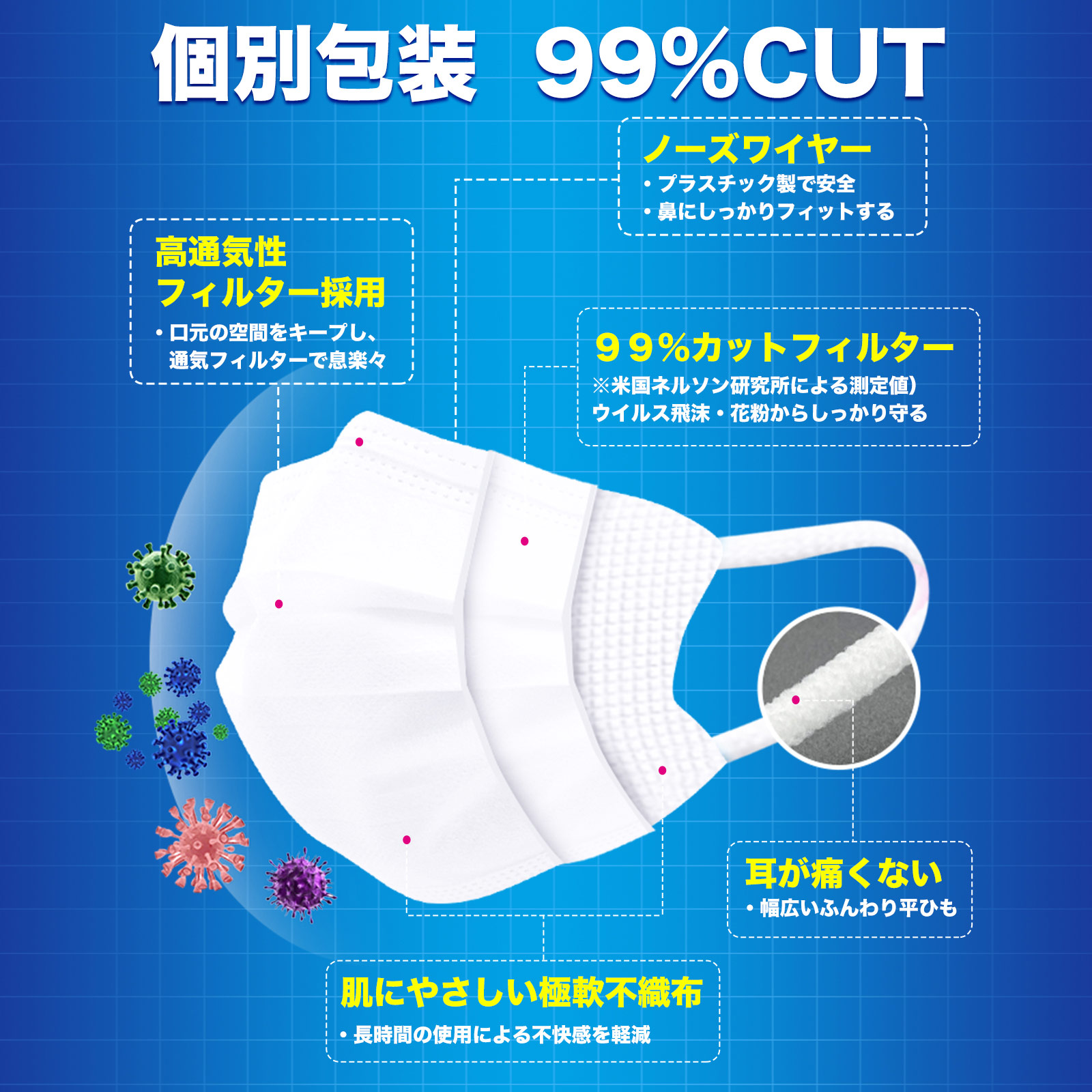 個包装 50枚入 日本機構認証 大人用 サイズ 99 9 Cut ウイルス飛沫 高品質 サージカルマスク Mask 雑貨 Kaei 株式会社 問屋 仕入れ 卸 卸売の専門 仕入れならnetsea
