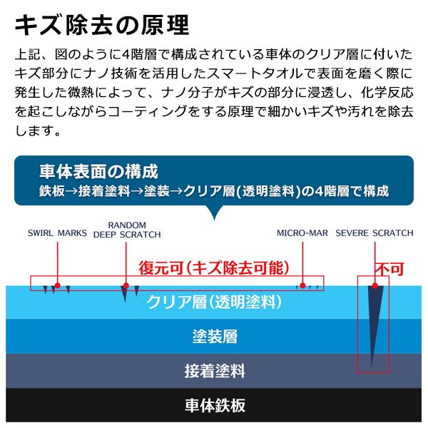 車傷消しスマートタオル/モップグローブ付/拭くだけでキズや汚れを除去