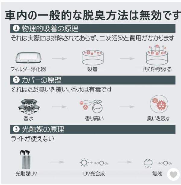 高濃度空気イオン発生装置 BREEZE7 イオン発生機」の人気商品一覧 | 安い商品を通販サイトから探す